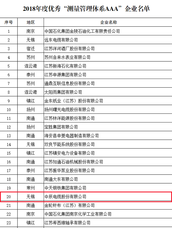 兴发xf(中国区)游戏有限公司