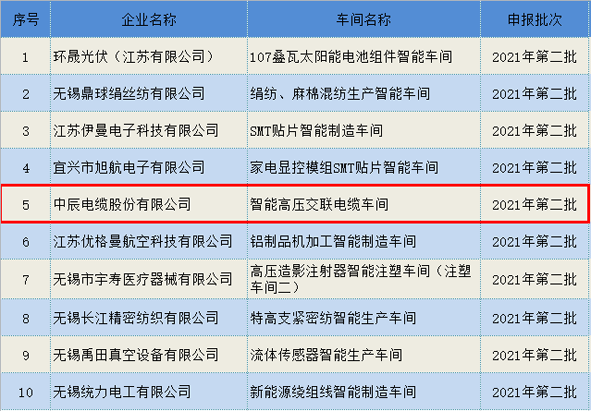 兴发xf(中国区)游戏有限公司